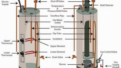 My hot water tank is leaking! Does it need to be replaced?