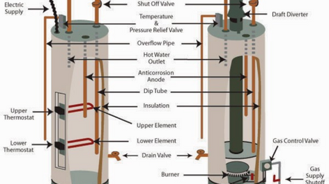 My hot water tank is leaking! Does it need to be replaced?
