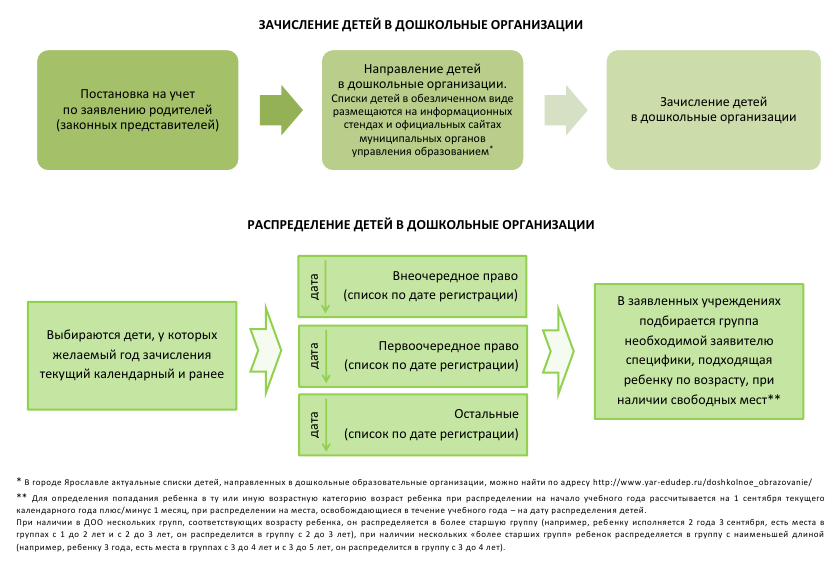 Схема_звачисление_детей_в_ДОУ.bmp