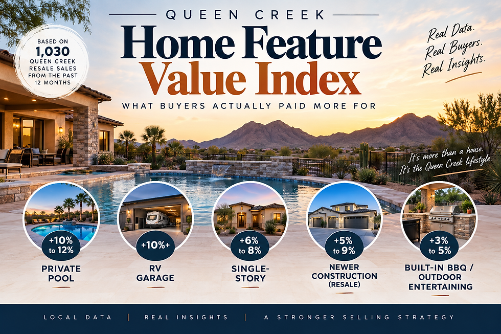 Queen Creek Home Feature Value Index: What Buyers Actually Paid More For