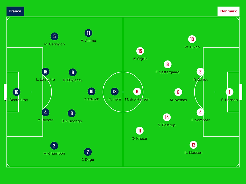 EU17_ France vs Denmark_scene1_202608051437.png