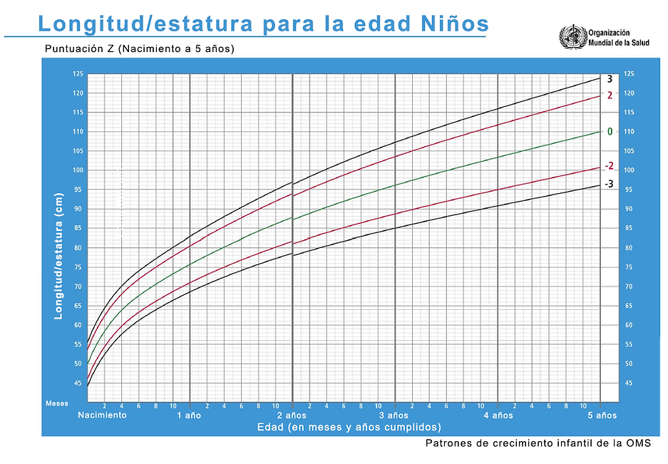 Tablaspercentilesoms 2017 Heroica Pediatría BUAP