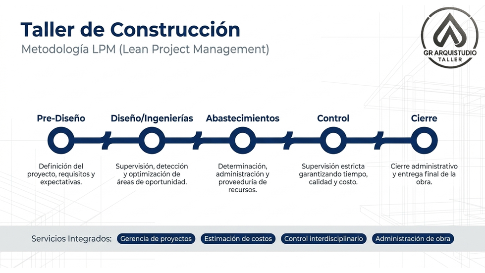TALLER DE CONSTRUCCIÓN