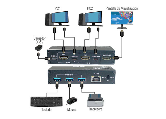 Miniatura: CC-8461 / Switch KVM 2x1, HDMI 2.1, 2X HDMI+USB-C a 1x3USB+RJ45