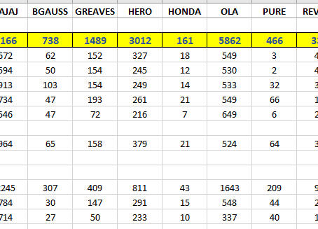 EV (2W) Sales: 12th July Update