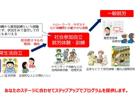 水曜日は就労準備支援事業。今日から地域での新たな実習がスタート!