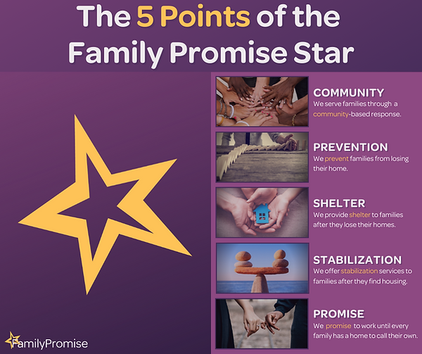 The-5-points-of-FP-star.png