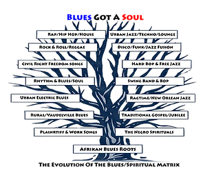 roots-of-the-blues-tree 3.png