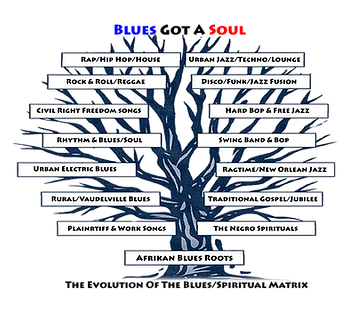 roots-of-the-blues-tree 3.png