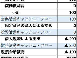 税務会計の一里塚　　　　　　　　　　　　　　　　　　　　　～キャッシュ・フロー計算書の成立ちと役立ちNo6～