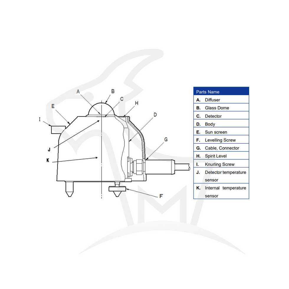 Thumbnail: Skema MS-80U Pyranometer-Mertani-Mertani Instrument
