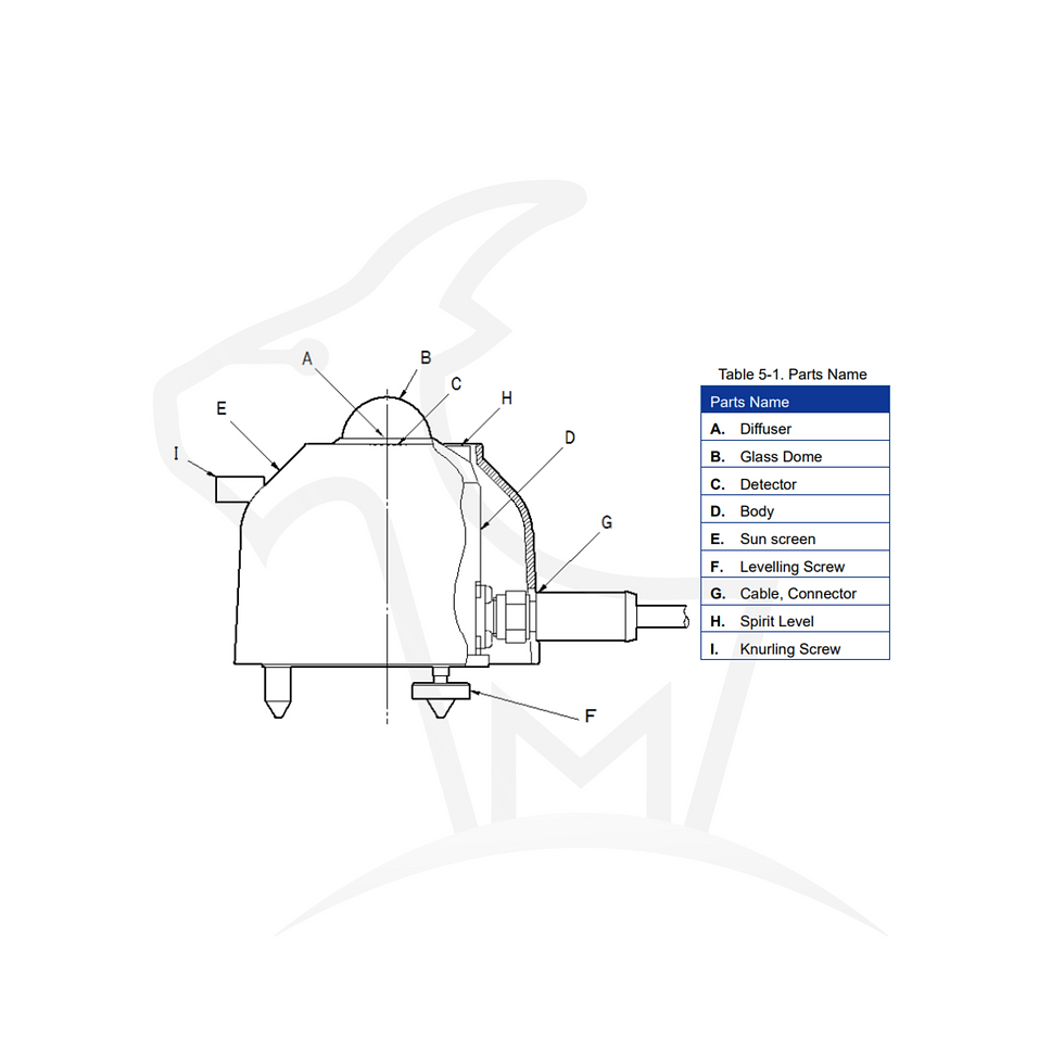 Skema MS-11S UVB Radiometer-Mertani-Mertani Instrument