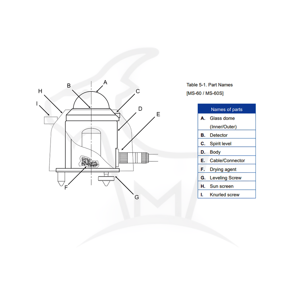 Thumbnail: Skema MS-60 Pyranometer-Mertani-Mertani Instrument