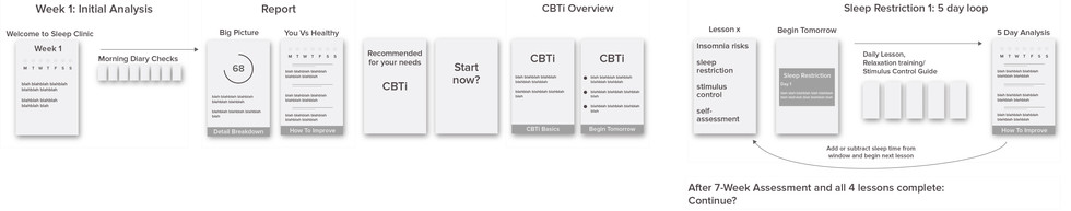 cbti chart2.jpg