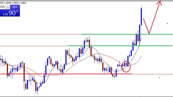 The Market Ranger Weekly Chart Analysis and High Probability Set-ups for 18-22 September 2017