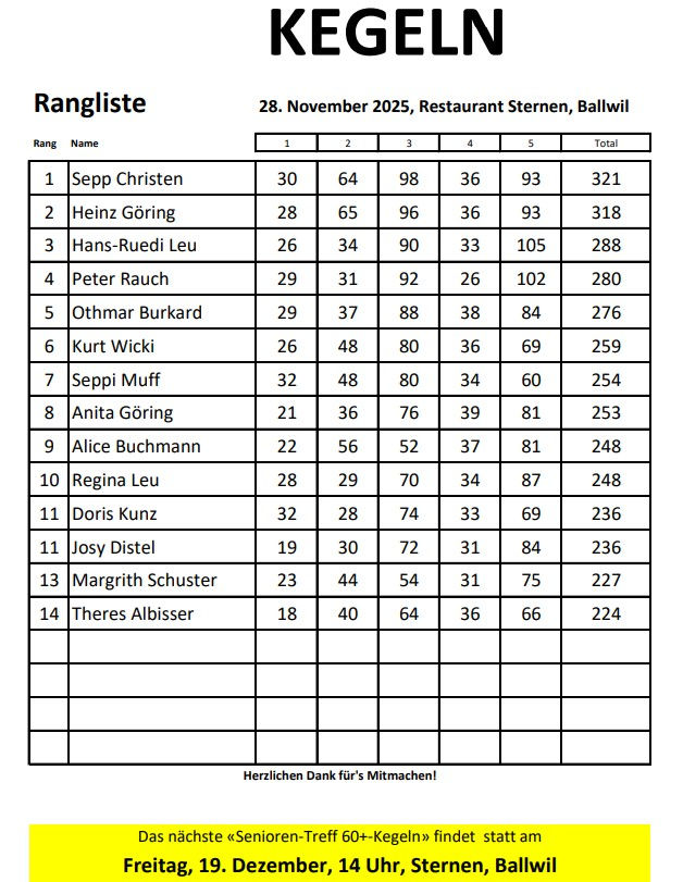 2025.11.28 Kegeln