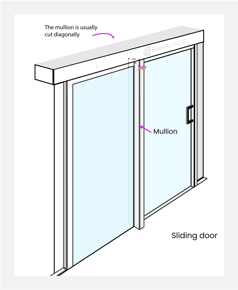 Steps 3: Blind Installation Finishing Into A Sliding Door