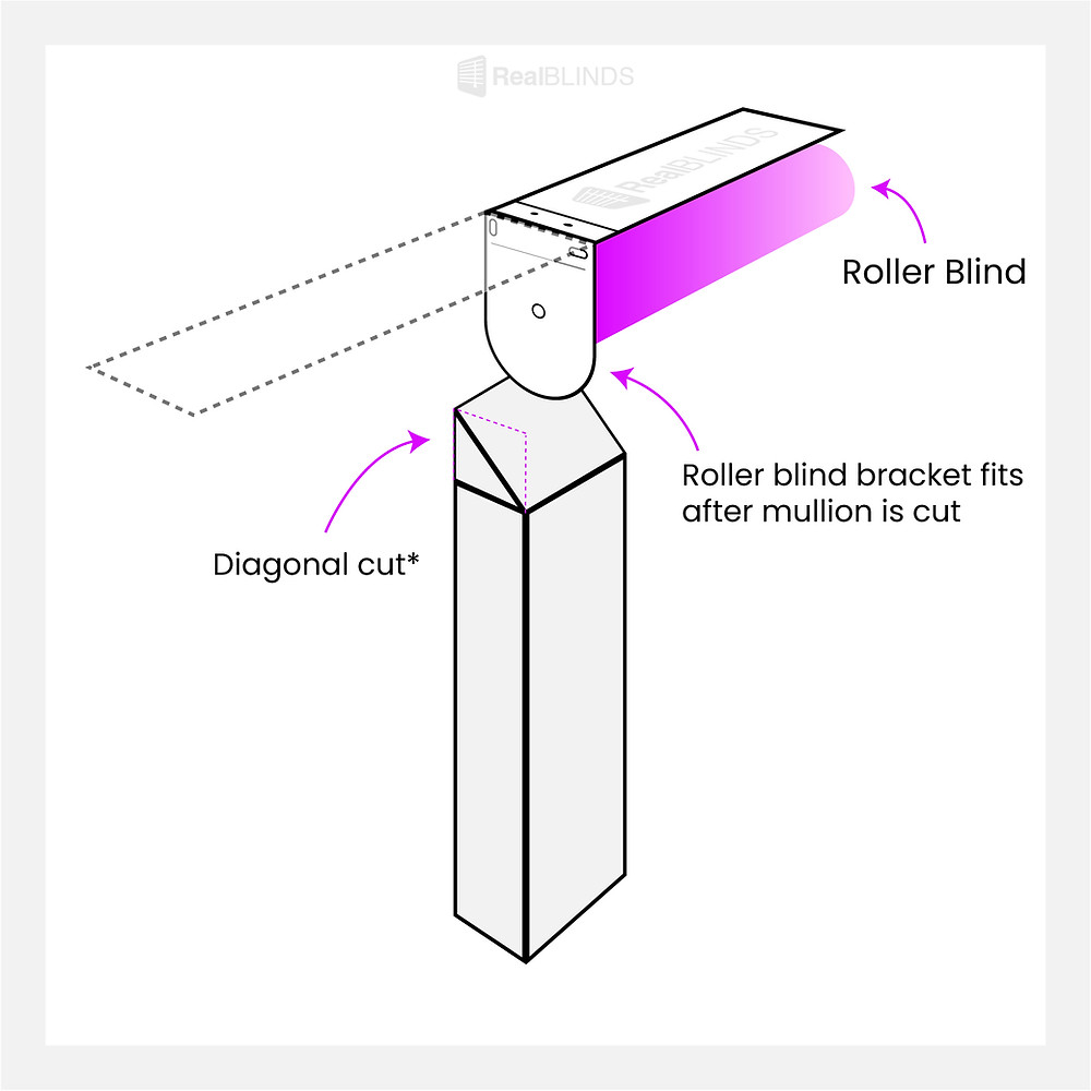 Steps 4: Door Scratching The Blind Installation Process Into A Sliding Door