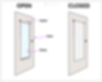 How To Measure For Blinds On Door With Glass | Real Blinds