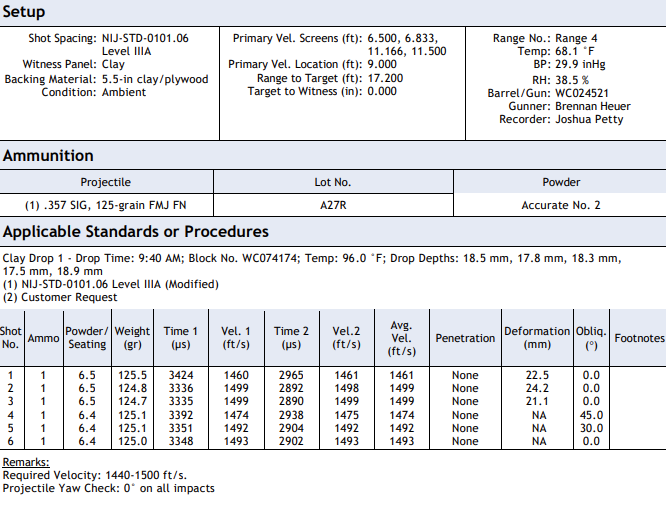 Thumbnail: Level IIIA Concealable Plate Carrier Package