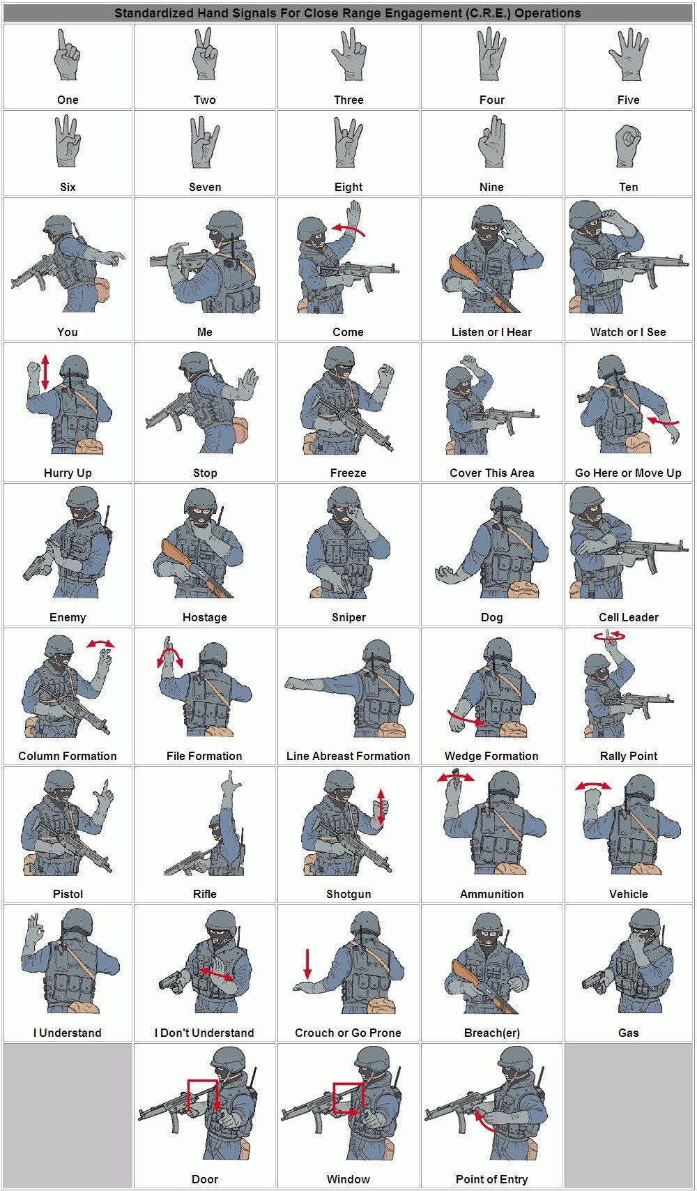 Military hand signals