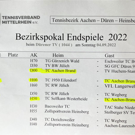 Mannschaftserfolge Bezirkspokal