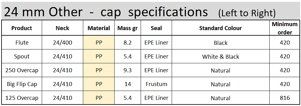 Specifications for our other plastic closures