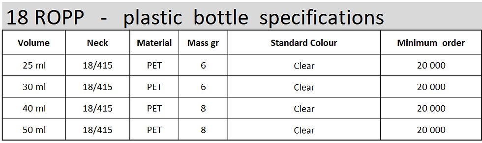Specifications for our 18 mm ROPP bottles