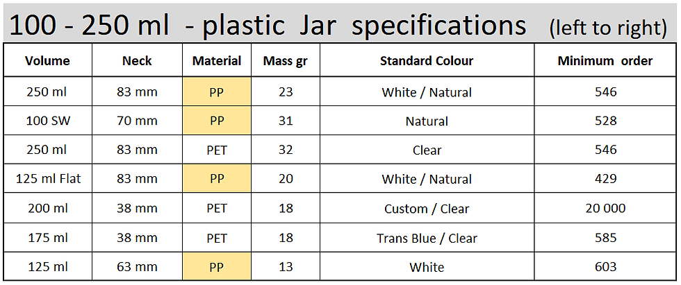 Specifications for 100 ml - 250 ml Jars