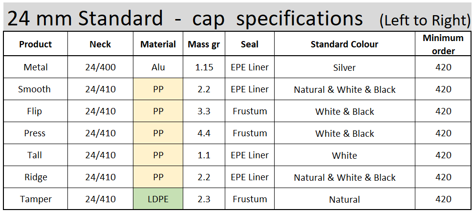 Caps - 24 mm Standard Specifications.