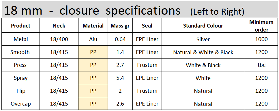 Specifications for our 18 mm bottle closures