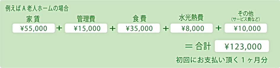 料金例mdpi.png
