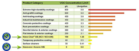 VOC Comparison Chart (NCI & WB).jpg
