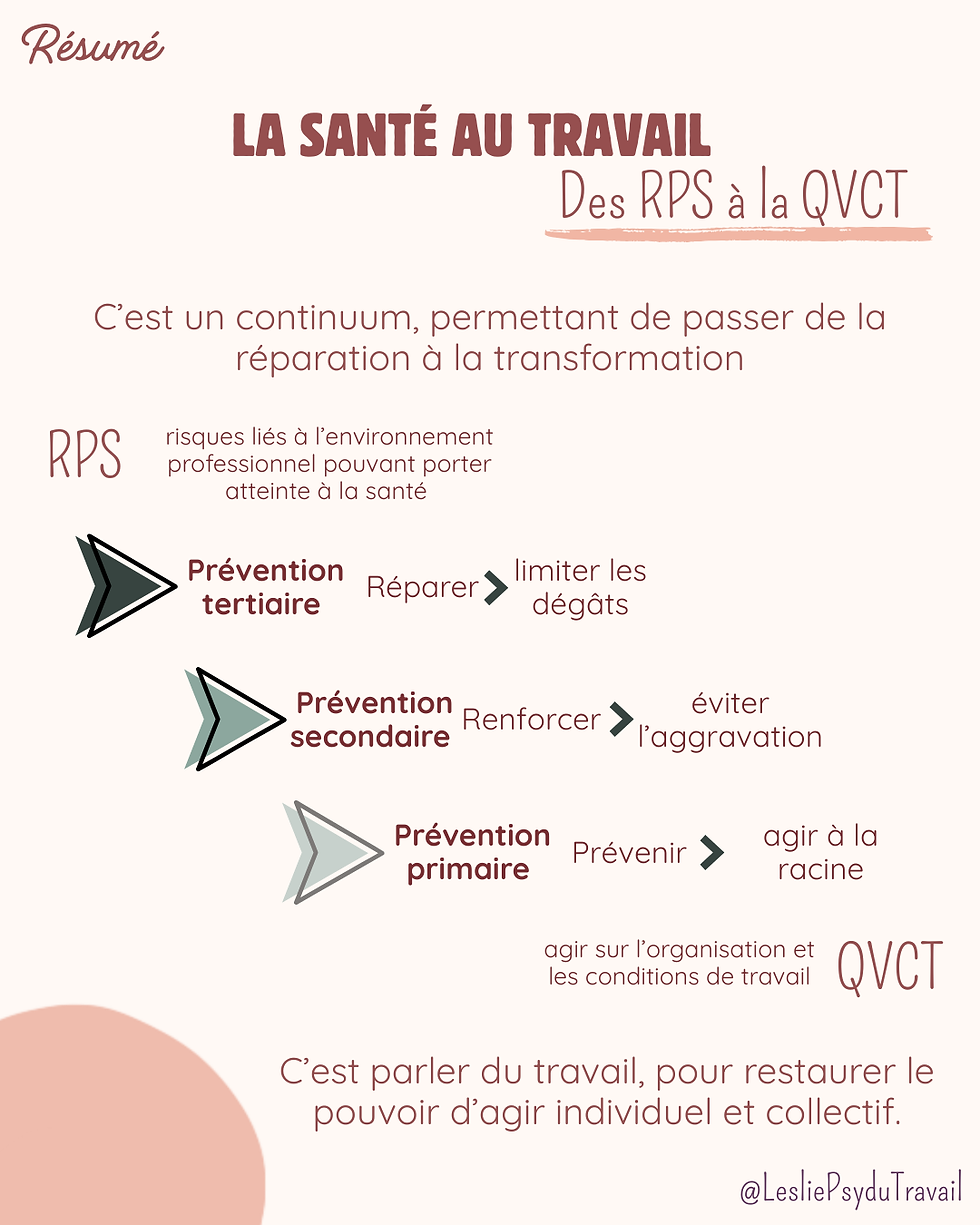 La santé au travail, de la prévention des RPS à la mise en place d'une démarche QVCT plus globrale.