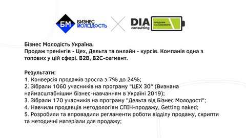 Кейс БМ Київ.png