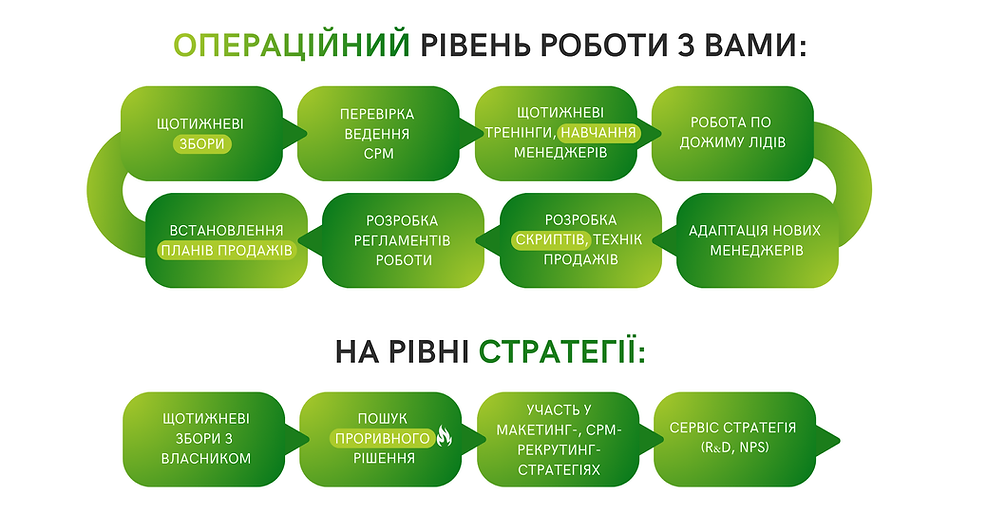 Презентація DIA Consulting 🇺🇦 2024 (3).png