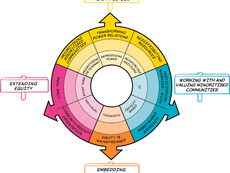 IPS2 - Educational identities and inequalities