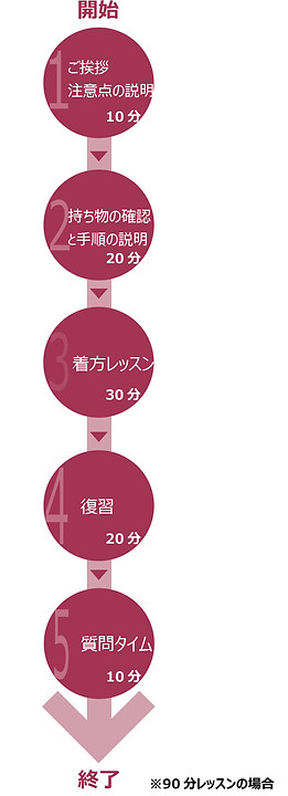 レッスンのながれ