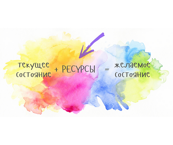 продуктивность и самореализация (2).png