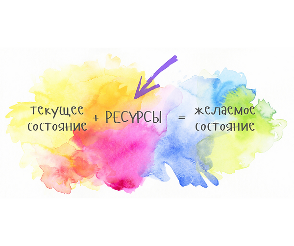 продуктивность и самореализация (2).png