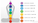 Chakras – Cuerpo Energético