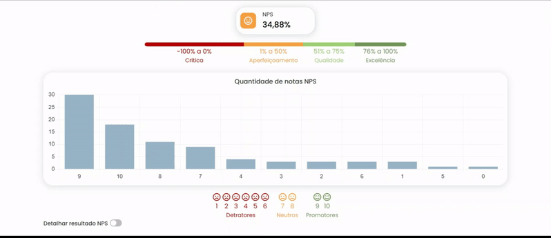 Imagens dos gráficos NPS da plataforma