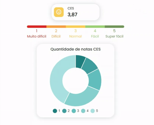 Imagens dos gráficos CES da plataforma