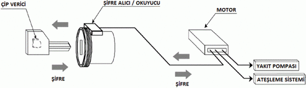 immobilizer_ceou7w.gif