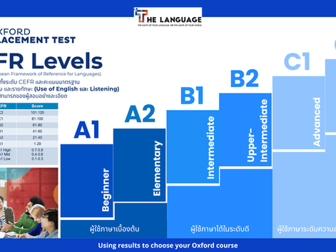 CEFR เป็นมาตรฐานสากลที่ใช้วัด ระดับความสามารถด้านภาษาอังกฤษ ตั้งแต่ผู้เริ่มต้นจนถึงผู้เชี่ยวชาญ มาตรฐานนี้ช่วยให้ครู นักเรียน หรือองค์กรทราบว่า “คุณอยู่ระดับไหน” และเหมาะสมกับเนื้อหาแบบใด