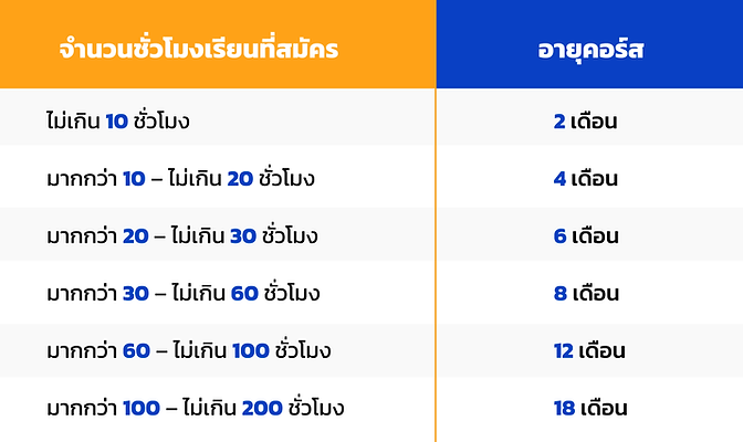 กำหนดเวลา.png