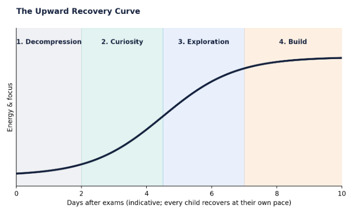 energy and focus curve