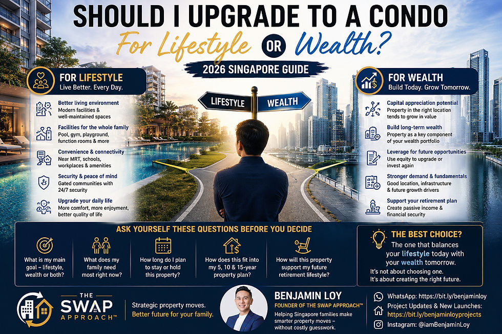 Should I upgrade to a condo for lifestyle or wealth in Singapore infographic comparing lifestyle benefits such as facilities, convenience and family enjoyment against wealth-building benefits including capital appreciation, retirement planning and long-term property growth under The Swap Approach™.