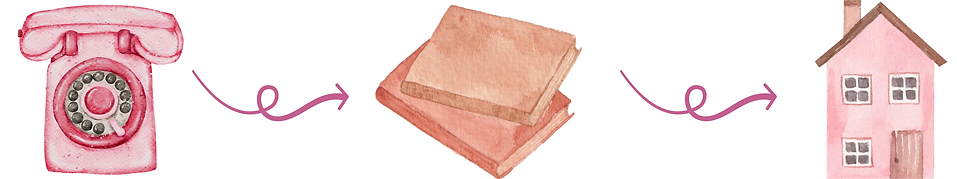 Infographic of pink house, books and home explaining the steps to arrange live-in care
