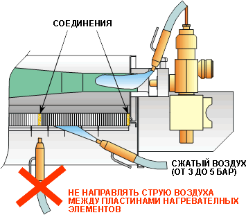 технология ик газового обогревателя